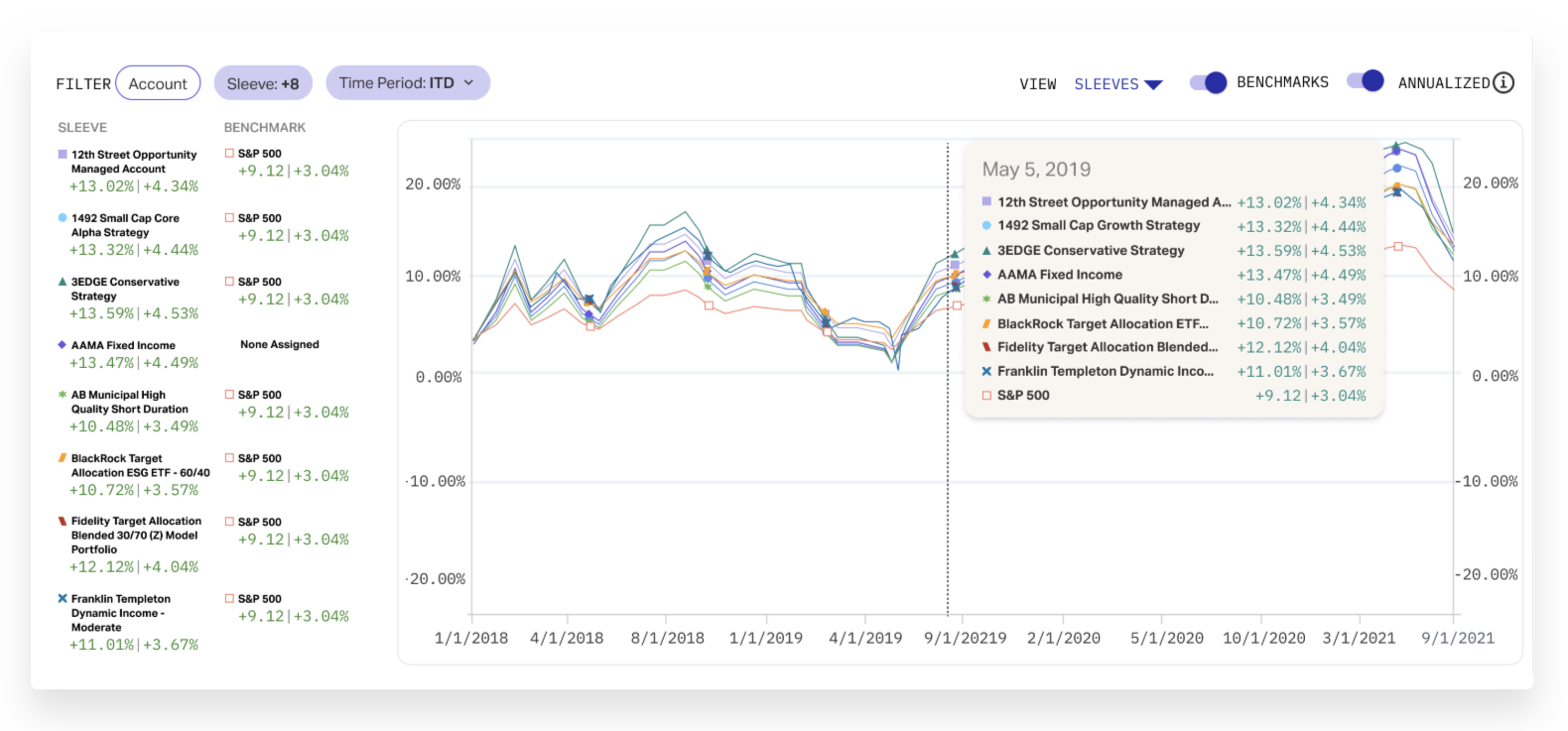 Performance Cropped June 25 02 (1)